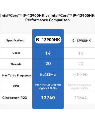 Beelink Mini PC SEi13 Pro Intel i9-13900HK 32GB RAM 1TB SSD