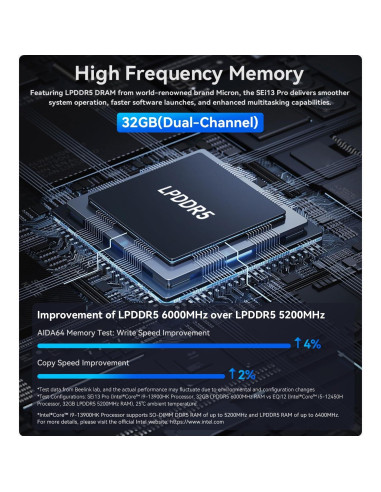 Beelink Mini PC SEi13 Pro Intel i9-13900HK 32GB RAM 1TB SSD