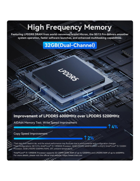 Beelink Mini PC SEi13 Pro Intel i9-13900HK 32GB RAM 1TB SSD