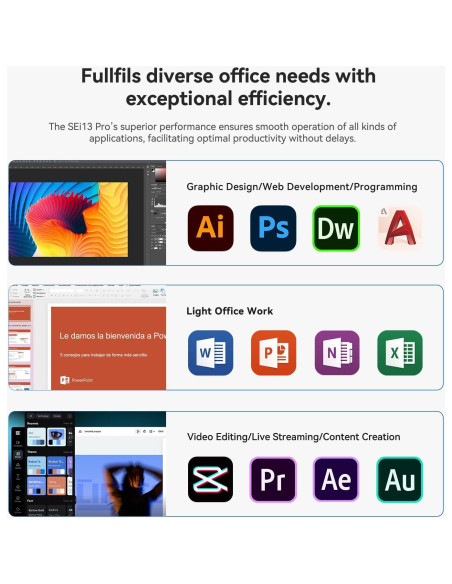 Beelink Mini PC SEi13 Pro Intel i9-13900HK 32GB RAM 1TB SSD