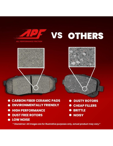 Pastillas de Freno Cerámicas APF para Toyota Corolla iM 2017-2018