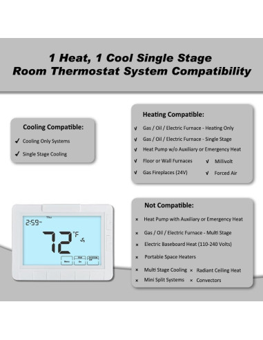 Termostato Programable Coiiwsei STN7305 Blanco 24V Digital
