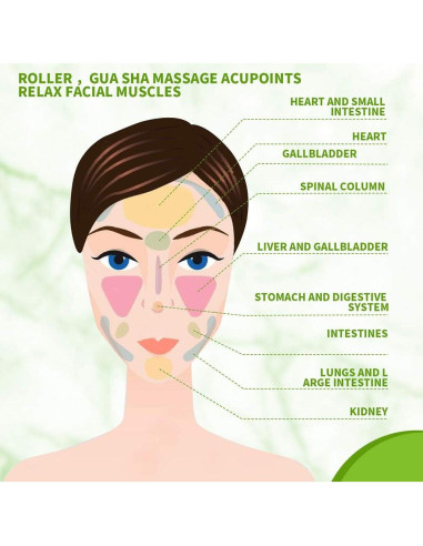 Juego de Rodillo de Jade y Gua Sha POPMISOLER 4 Piezas