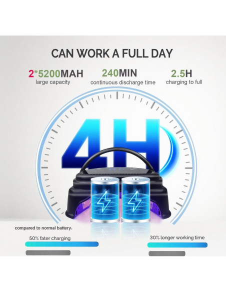 Lámpara de Uñas UV LED Inalámbrica Lumcrissy 64W Portátil