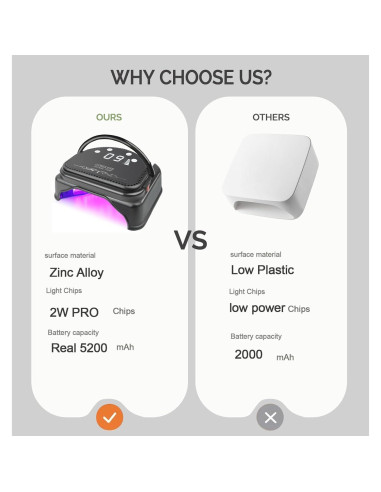 Lámpara de Uñas UV LED Inalámbrica Lumcrissy 64W Portátil