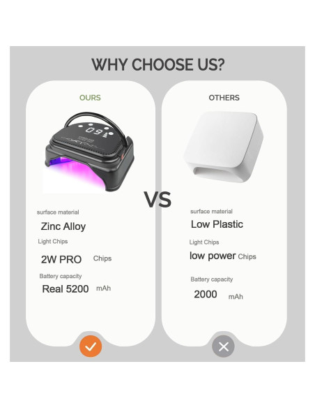 Lámpara de Uñas UV LED Inalámbrica Lumcrissy 64W Portátil