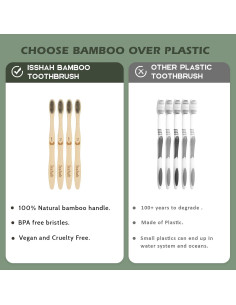Cepillos de Dientes de Bambú Isshah - Paquete de 8 Ecológicos 2