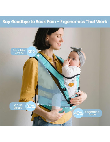Portabebés Ergonómico 0-36 Meses Azul Cielo Malla Transpirable