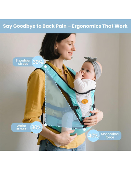 Portabebés Ergonómico 0-36 Meses Azul Cielo Malla Transpirable