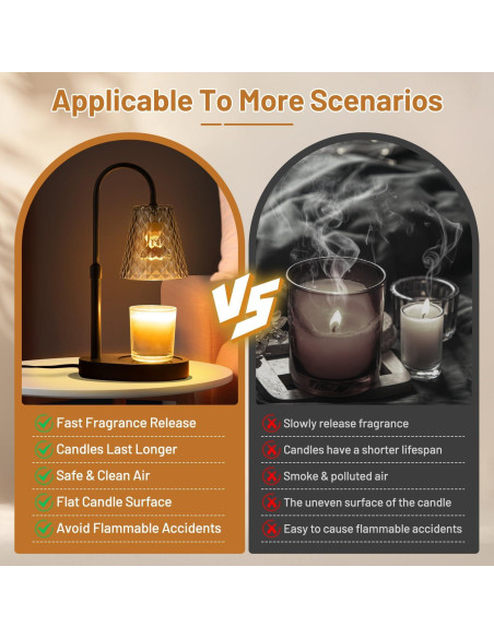 Lámpara Calentadora de Velas SAEIHGAE con Temporizador y Luz Ajustable