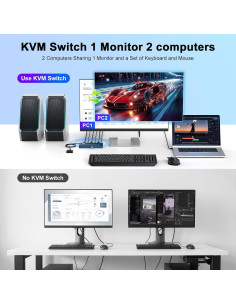 Interruptor KVM HDMI 8K 2 Computadoras 4 Puertos USB 3.0 2