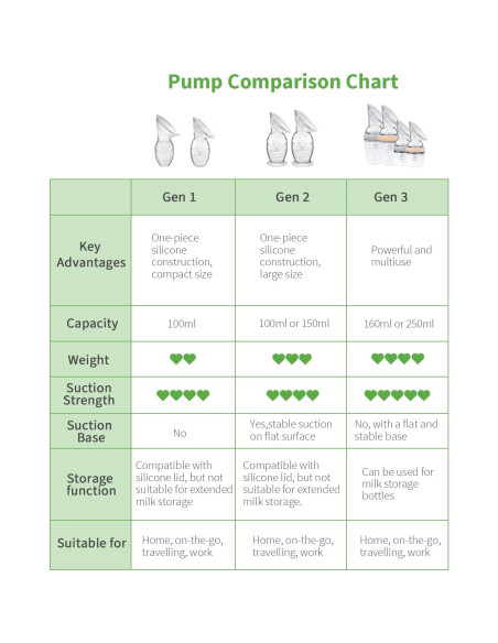 Bomba de Pecho Manual Haakaa 100% Silicona 118 ml
