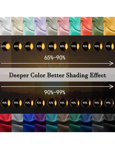 Cortinas Opacas Aislantes Térmicas DONREN Azul Claro 106.68x213.36cm