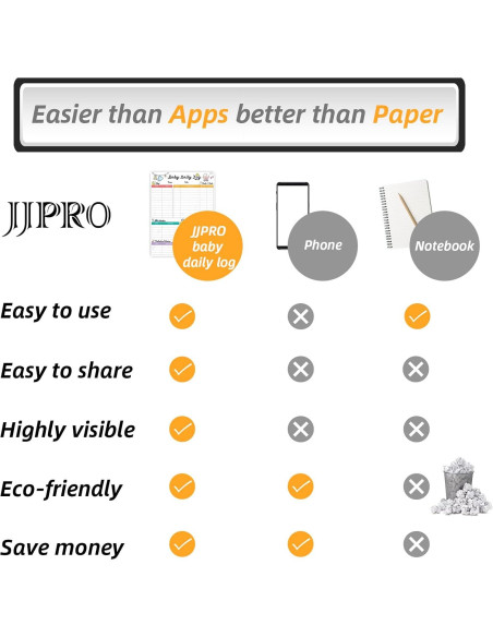 Pizarra Blanca Magnética JJPRO para Registro Diario de Bebé
