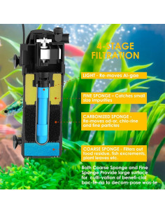 Filtro de Acuario AquaMiracle 10-40 Galones con Temporizador 2