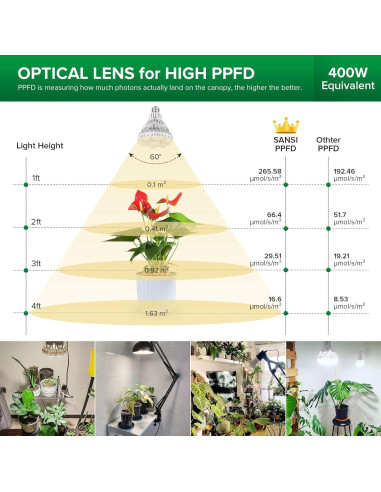 Bombilla de Luz de Crecimiento SANSI 36W Espectro Completo
