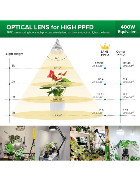 Bombilla de Luz de Crecimiento SANSI 36W Espectro Completo