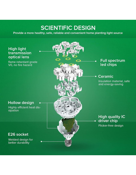 Bombilla de Luz de Crecimiento SANSI 36W Espectro Completo