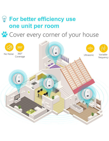 Repelente Ultrasónico de Plagas BEIJIXI - Paquete de 4 Unidades