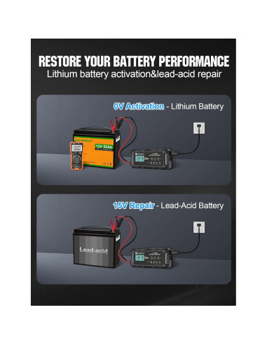 Cargador de Batería Inteligente ECO-WORTHY 10A 12V para Vehículos