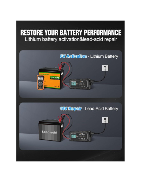 Cargador de Batería Inteligente ECO-WORTHY 10A 12V para Vehículos