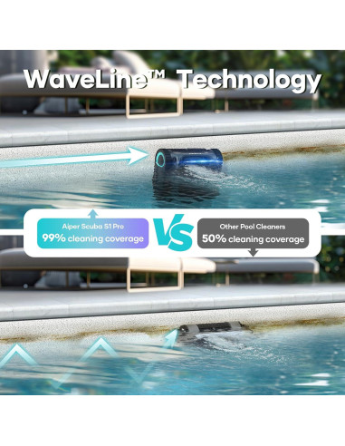 Limpiador de Piscinas Robótico AIPER Scuba S1 Pro 5L Batería