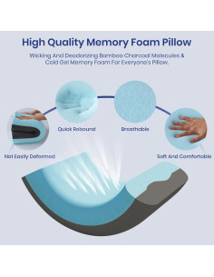 Almohada Viscoelástica Maxzzz con Gel Refrigerante 61x40cm 2