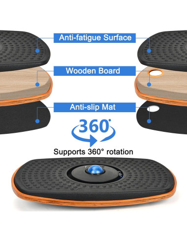 Alfombrilla Antifatiga Ergohead con Tablero de Equilibrio 360