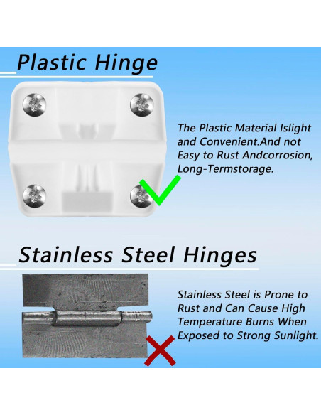 Juego de 2 Bisagras de Plástico OXDFK para Enfriadores Coleman