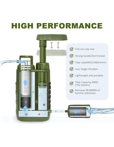 Bomba de Filtro de Agua Purewell 1400 ml/min Portátil