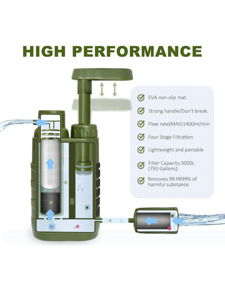 Bomba de Filtro de Agua Purewell 1400 ml/min Portátil