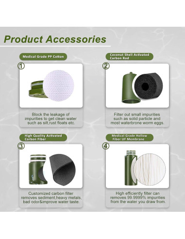 Bomba de Filtro de Agua Purewell 1400 ml/min Portátil