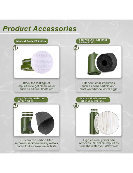 Bomba de Filtro de Agua Purewell 1400 ml/min Portátil