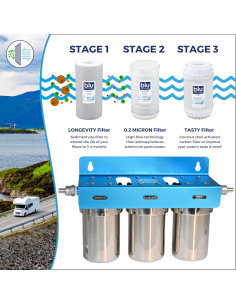 Sistema de Filtro de Agua Blu Technology TRIO 0.2 Micrones 2