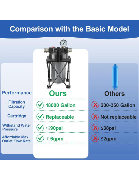 Filtro de Agua Kintim KTM-04 6 Capas 0.5 Micrones 22.7 LPM