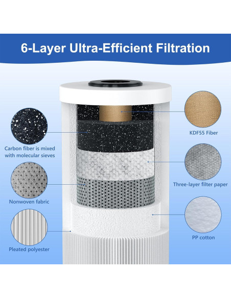 Filtro de Agua Kintim KTM-04 6 Capas 0.5 Micrones 22.7 LPM