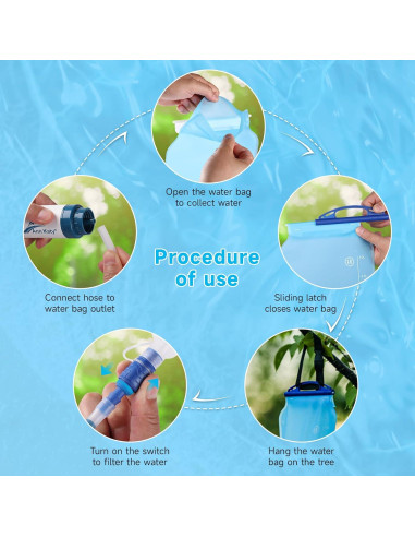 Purificador de Agua Portátil TEMPTIPS 3L Filtración 99.99%