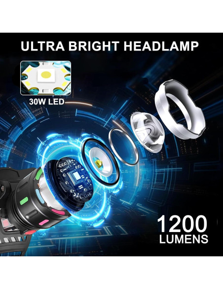 Linterna Frontal Recargable Minsk MH-8507 800 Lúmenes IPX4