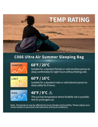 Saco de Dormir Mummy Litume C066 Teal Profundo 1 Persona