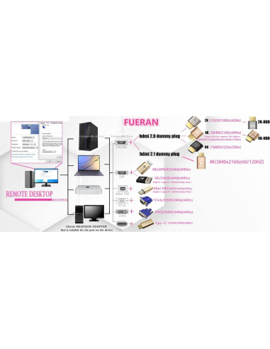 Emulador de Monitor Virtual FUERAN 4K HDMI Dummy Plug 6 Pcs