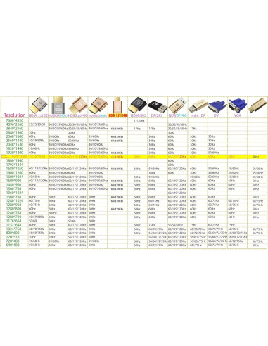 Emulador de Monitor Virtual FUERAN 4K HDMI Dummy Plug 6 Pcs