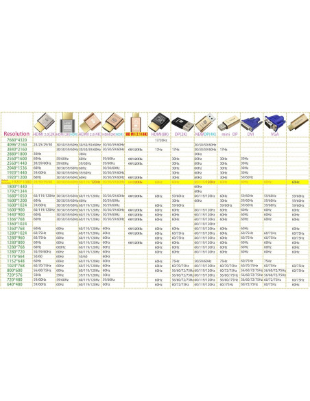 Emulador de Monitor Virtual FUERAN 4K HDMI Dummy Plug 6 Pcs Emulador de Monitor Virtual FUERAN 4K HDMI Dummy Plug 6 Pcs