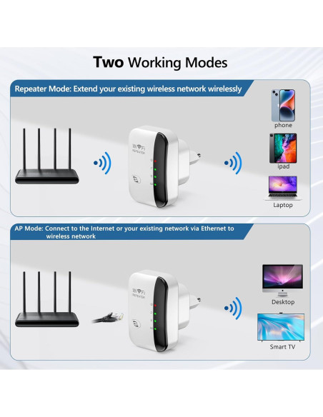 Extensor de WiFi Jancane 300Mbps, Amplificador de Rango con Ethernet