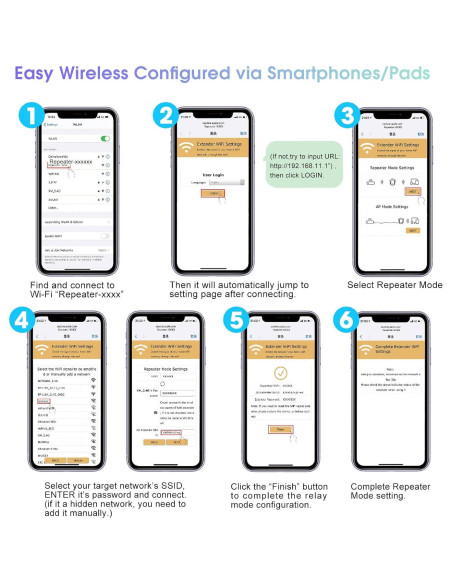 Extensor de WiFi Jancane 300Mbps, Amplificador de Rango con Ethernet