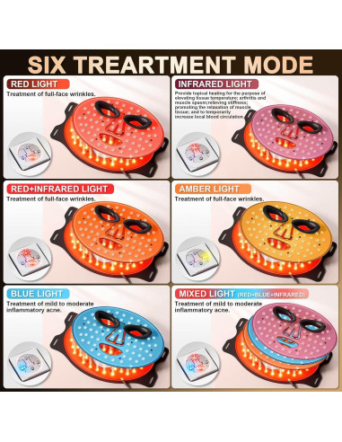 Máscara Facial de Terapia de Luz LED RubraVive KFB290 - Infrarroja y Roja