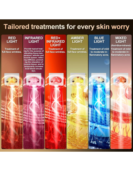 Máscara Facial de Terapia de Luz LED RubraVive KFB290 - Infrarroja y Roja