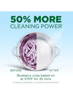 Detergente Líquido en Gel Cascade Libre y Claro 2.12L 2