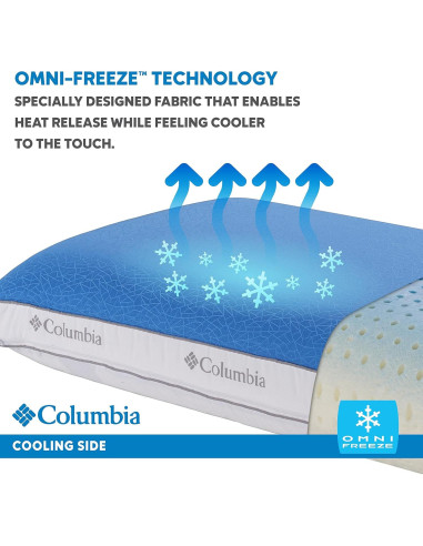 Almohada de Espuma con Memoria Columna Reina Refrigerante