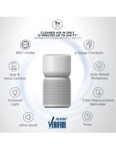 Purificador de Aire TCL Breeva A3 H13 5 Etapas Control App Voz 2