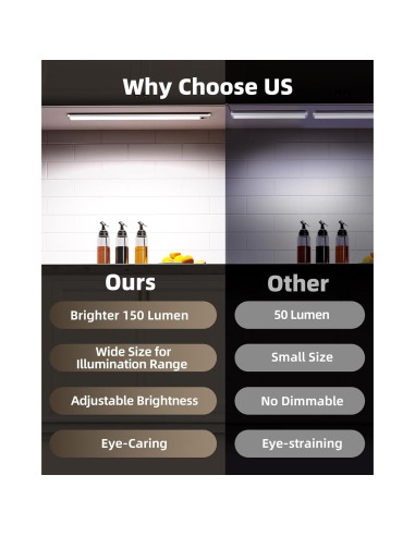 EZVALO Luz Bajo Gabinete 2Pack 36.83cm con Sensor y Control Remoto